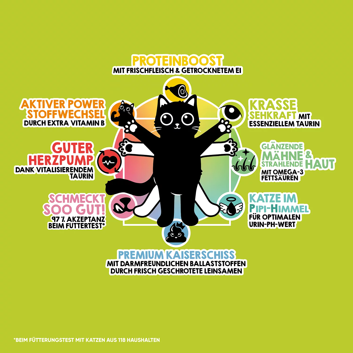 Lucky Lou® Food Code Lifestage | Premium Trockenfutter für Katzen | Adult Geflügel & Insekten | Inhalt 340 g
