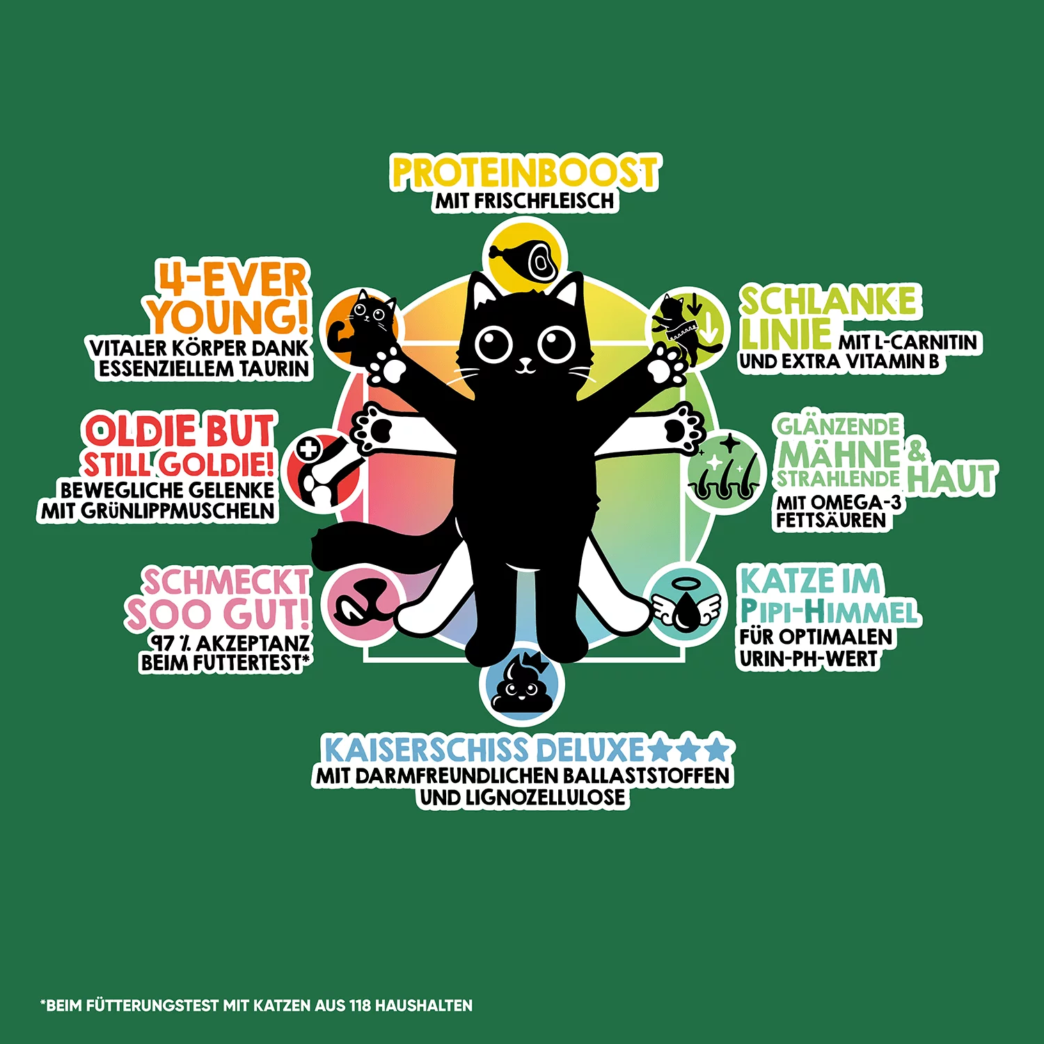 Lucky Lou® Food Code Lifestage | Premium Trockenfutter für Katzen | Senior Geflügel & Wild | Inhalt 340 g