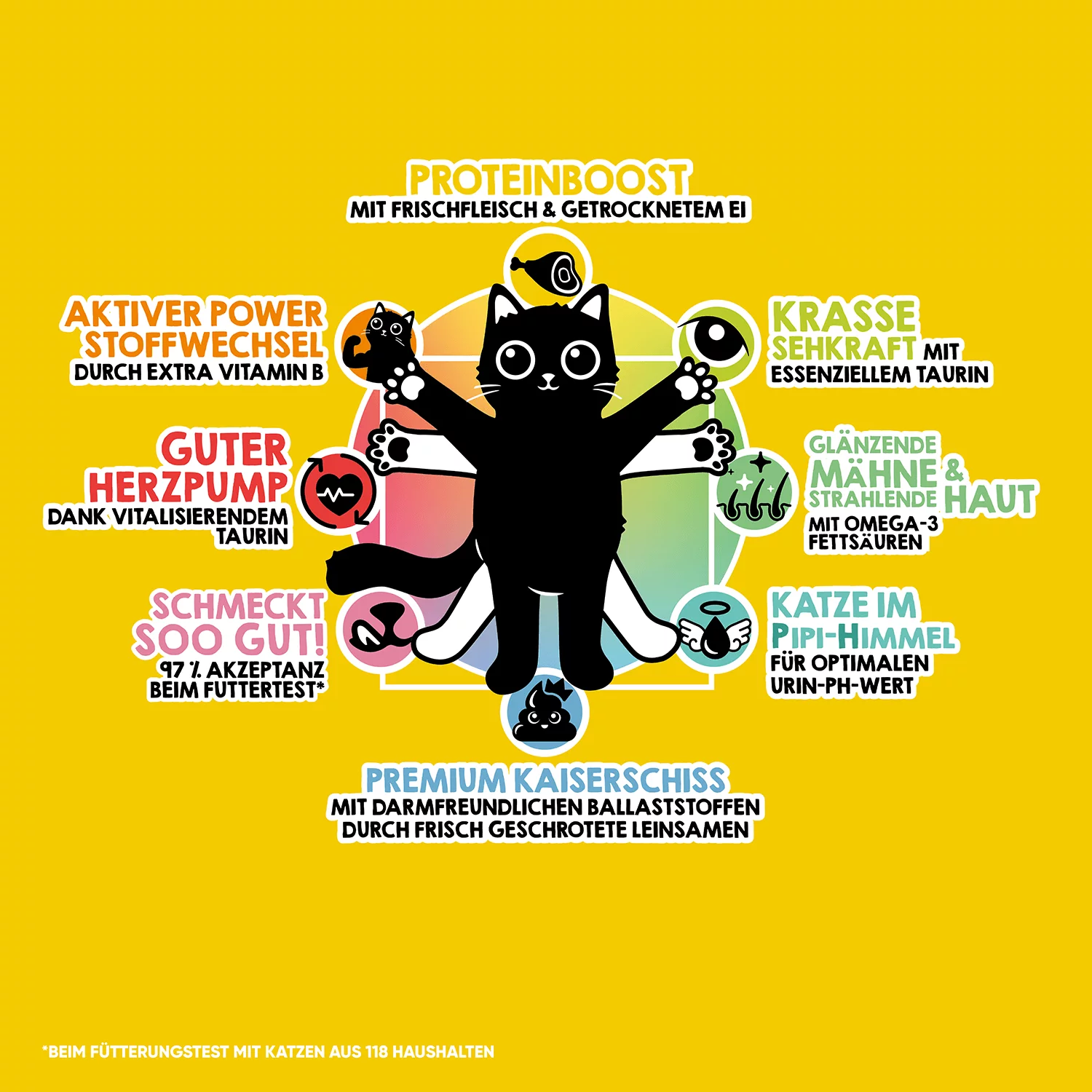Lucky Lou® Food Code Lifestage | Premium Trockenfutter für Katzen | Adult Geflügel & Huhn | Inhalt 340 g