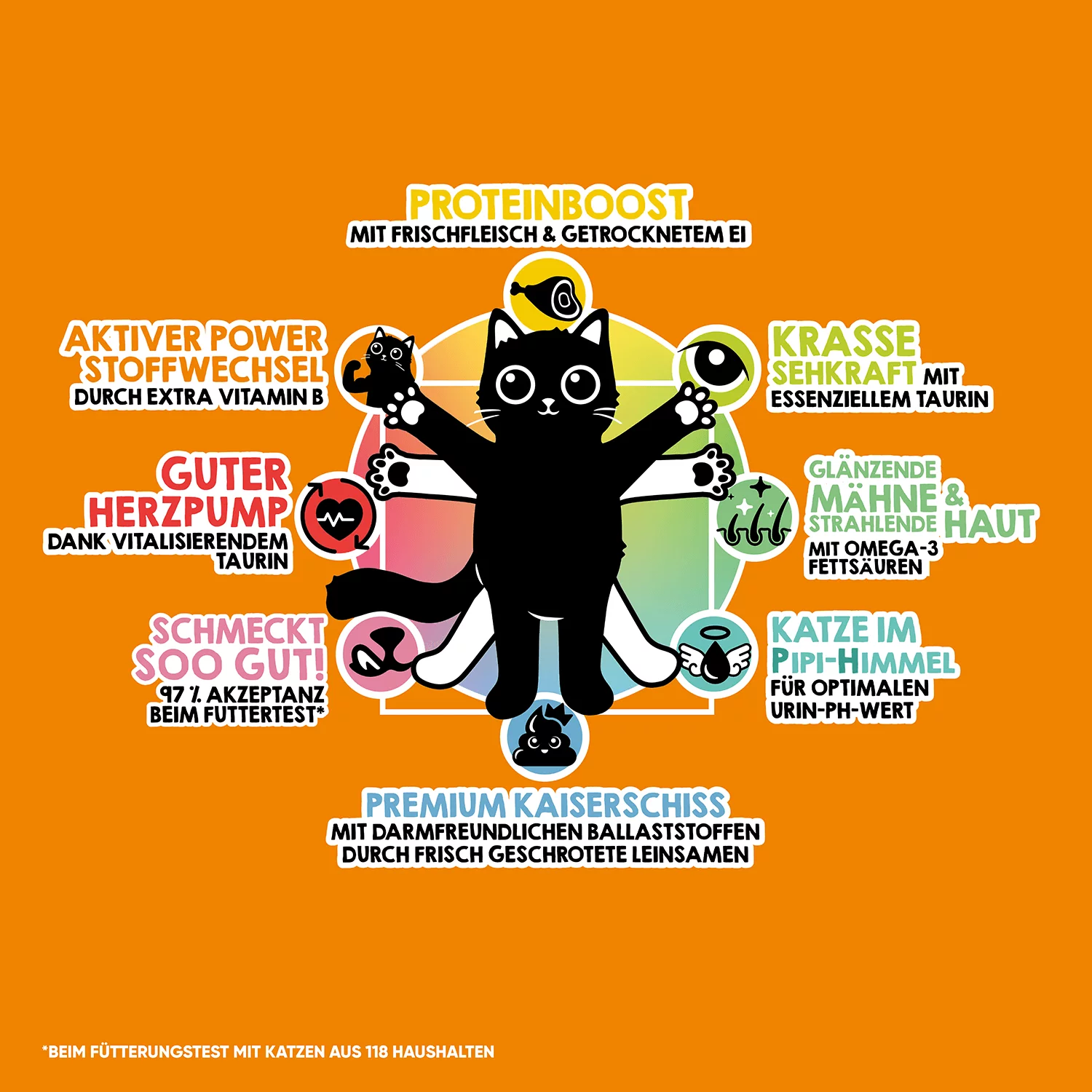 Lucky Lou® Food Code Lifestage | Premium Trockenfutter für Katzen | Adult Geflügel & Ente | Inhalt 340 g