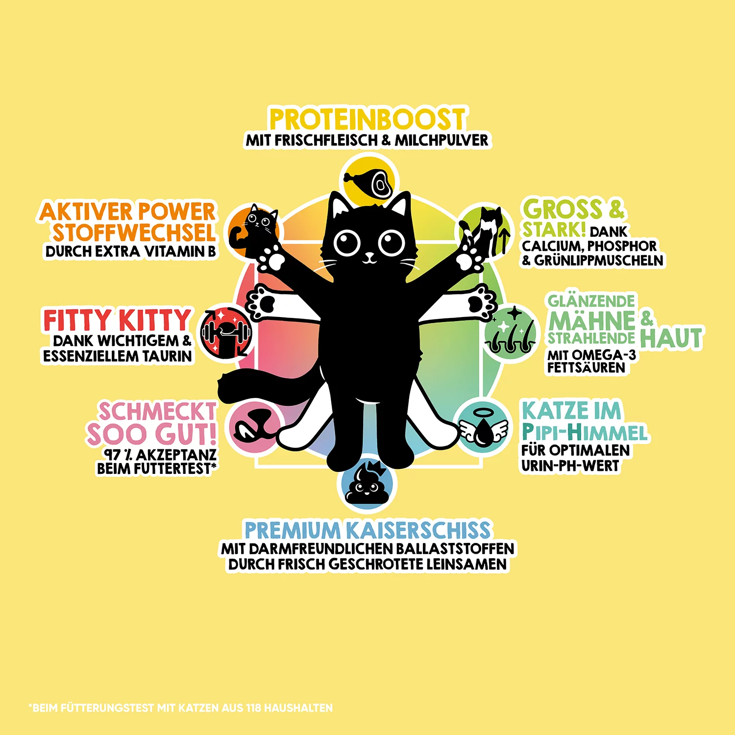 Lucky Lou® Food Code Lifestage | Premium Trockenfutter für Katzen | Kitten Geflügel & Huhn | Inhalt 340 g