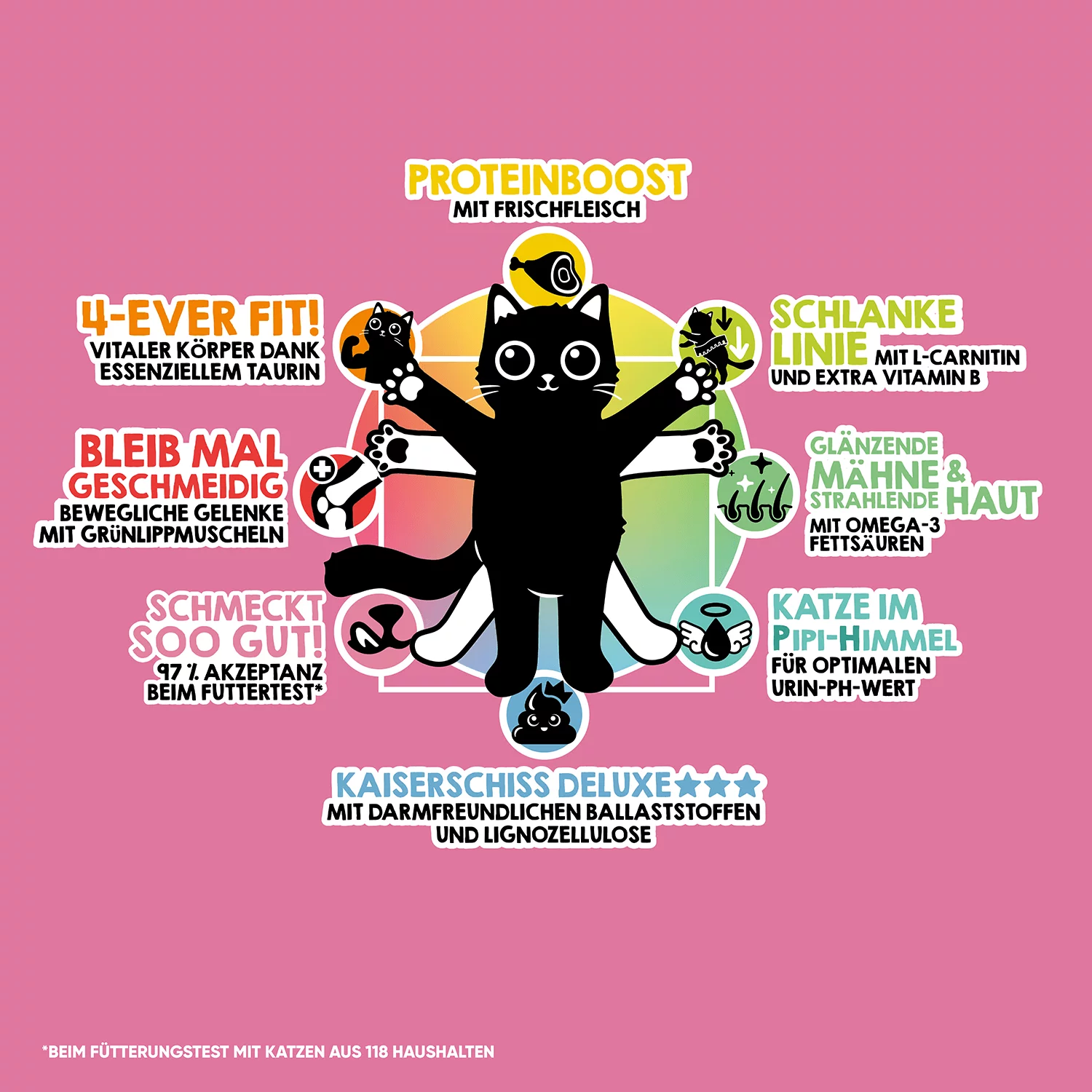 Lucky Lou® Food Code Lifestage | Premium Trockenfutter für Katzen | Light Geflügel & Lamm | Inhalt 340 g
