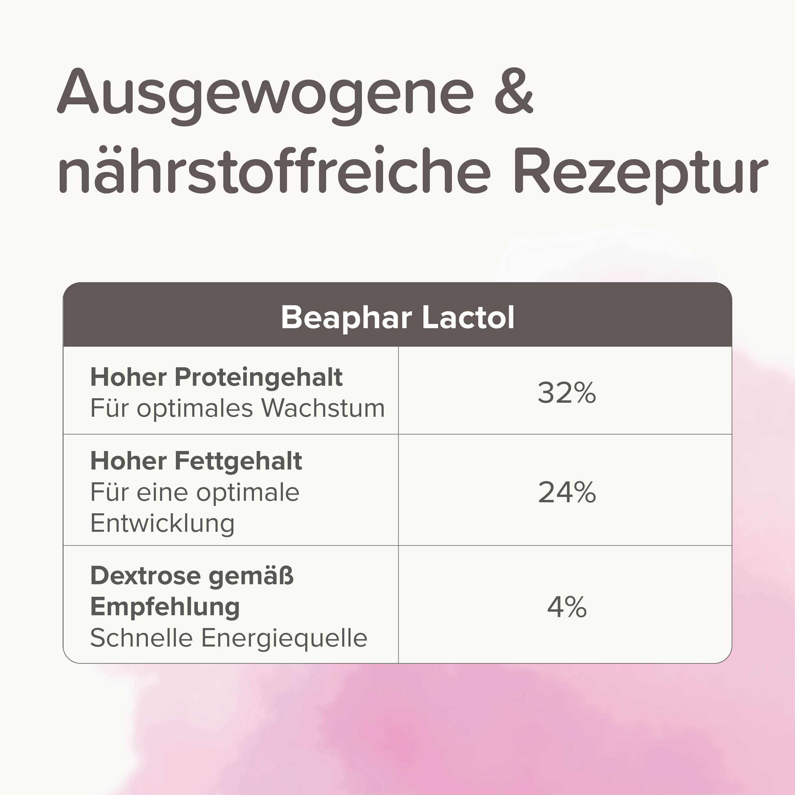 Beaphar Lactol Aufzucht-Milch für Katzen | Vollwertiger Muttermilchersatz mit DHA & Taurin | Milchpulver 250 g