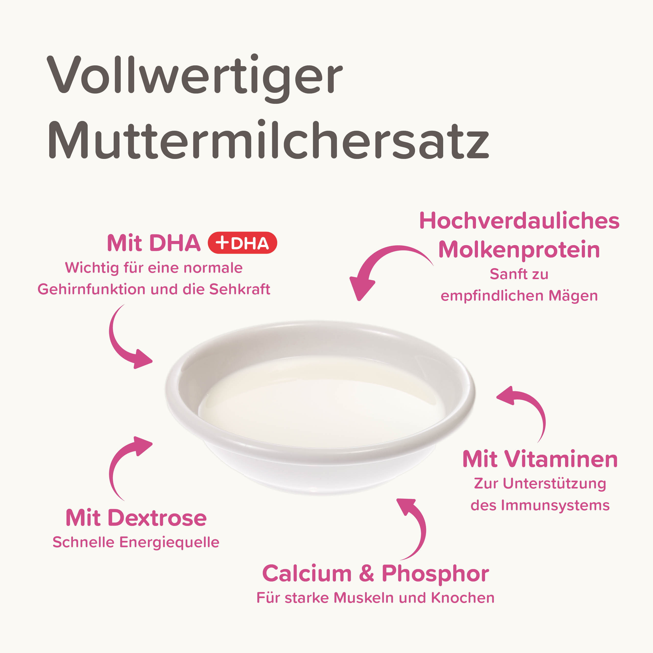 Beaphar Lactol Aufzucht-Milch für Katzen | Vollwertiger Muttermilchersatz mit DHA & Taurin | Milchpulver 250 g