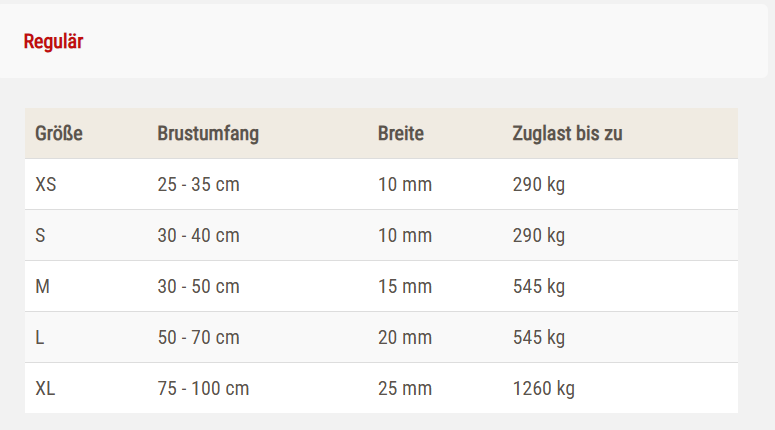 WOLTERS Professional Hundegeschirr | verstellbares Nylon-Geschirr für Hunde | Aqua - Gr. XS  (Brustumfang 25-35 cm, Breite 10 mm)